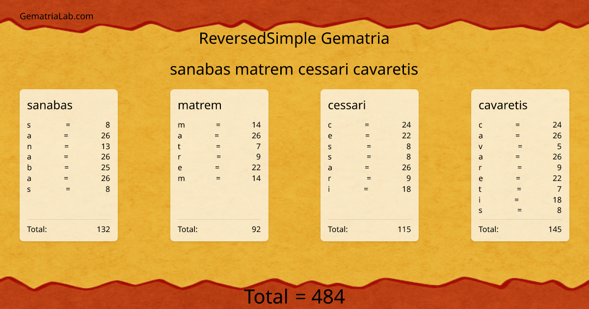 sanabas matrem cessari cavaretis in reversedSimple Gematria